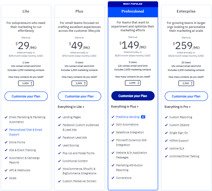 Systeme.io vs ActiveCampaign: ActiveCampaign Pricing